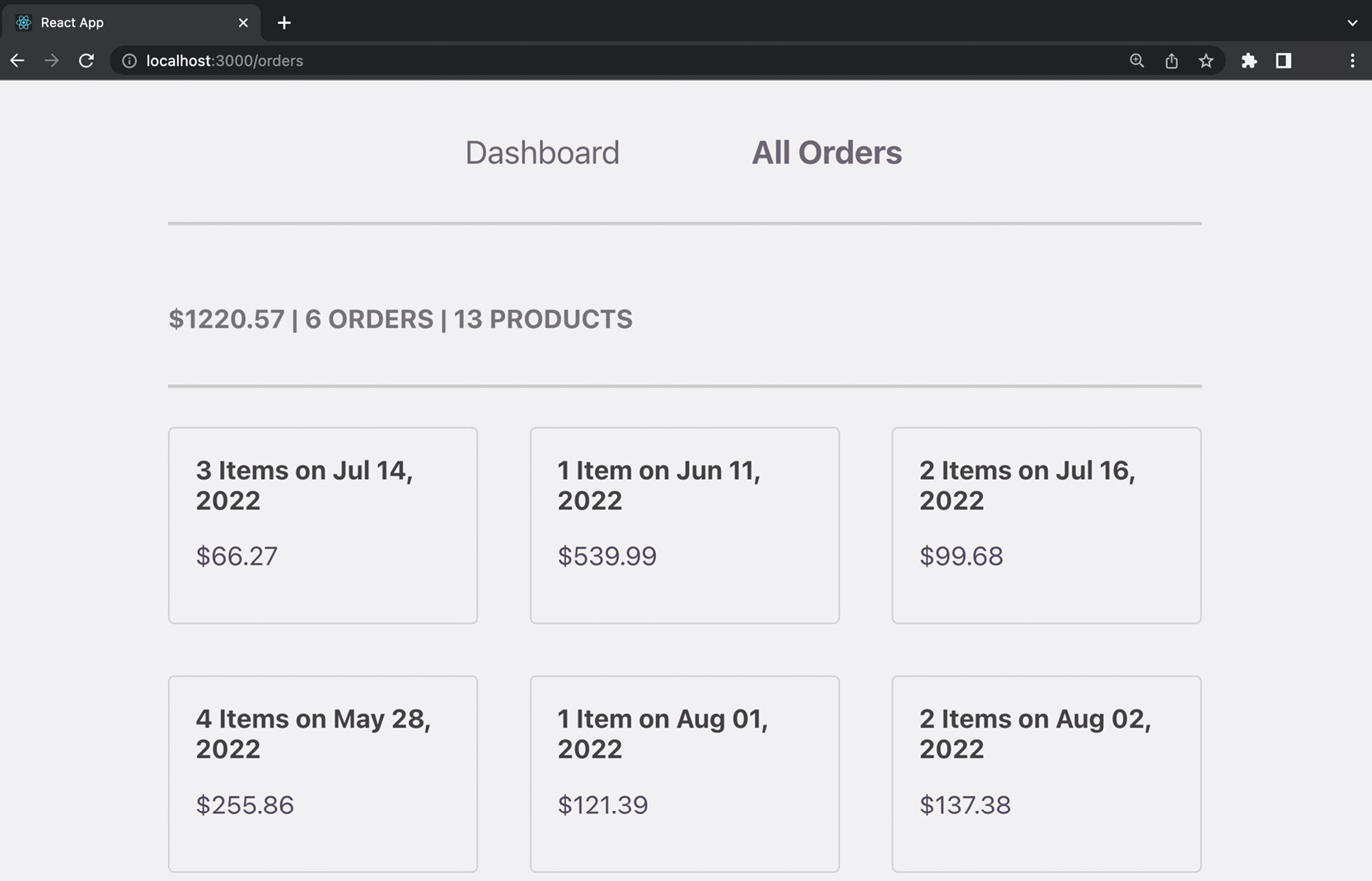 Figure 12.8: A list of order items 