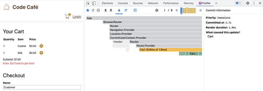 Cart Profiler results