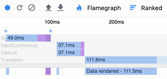 Timeline with useMemo