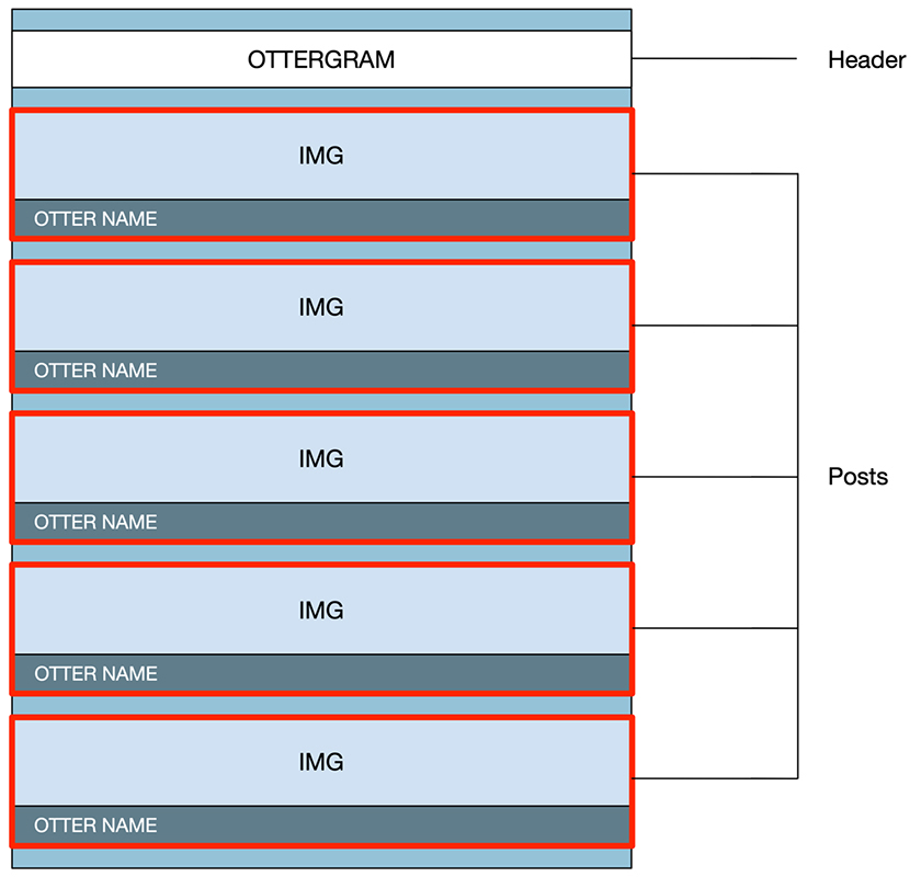 Wireframe highlighting repeated elements