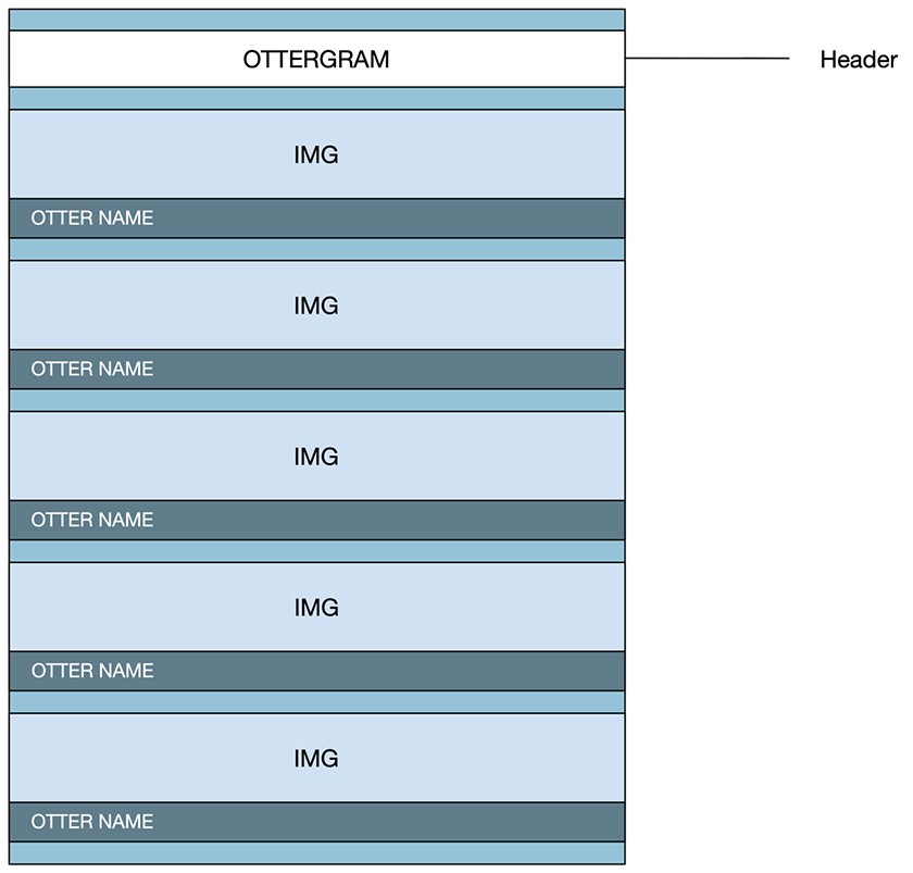 Ottergram wireframe