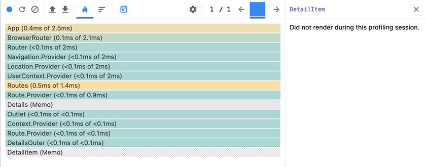 DetailItem no longer re-renders