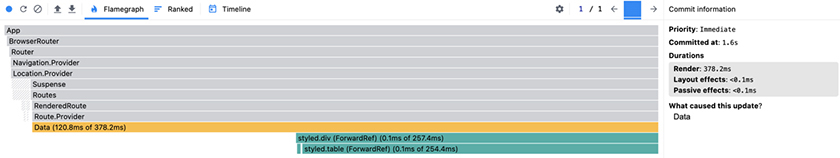 Profiling the filter change