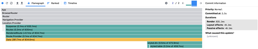 Second commit’s flamegraph
