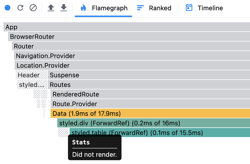 The Stats component does not render