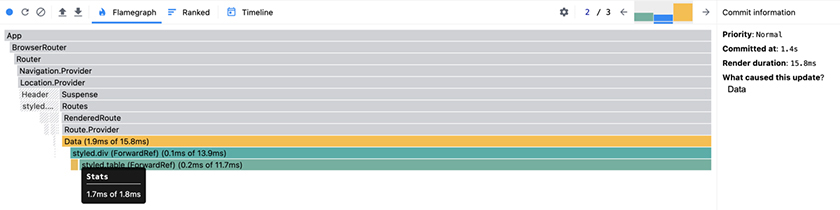 Flamegraph showing the Stats component