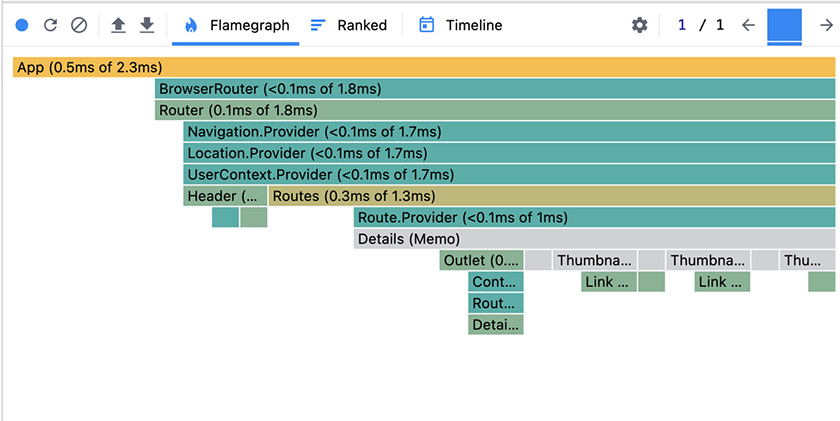 Memoized flamegraph results