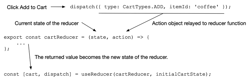 Reducer flow