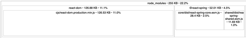 Analysis of packages