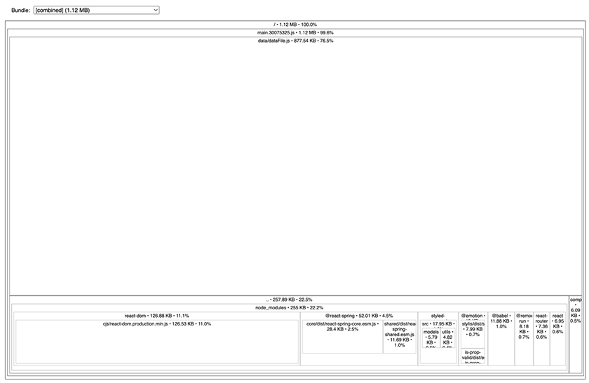 JavaScript file analysis