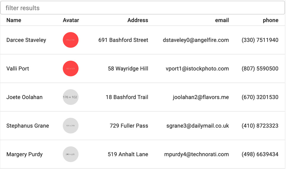 Figure 4.17 – Material-UI table component 