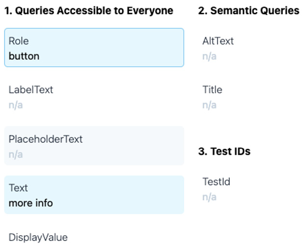 Figure 6.22 – Testing Playground query priority options 