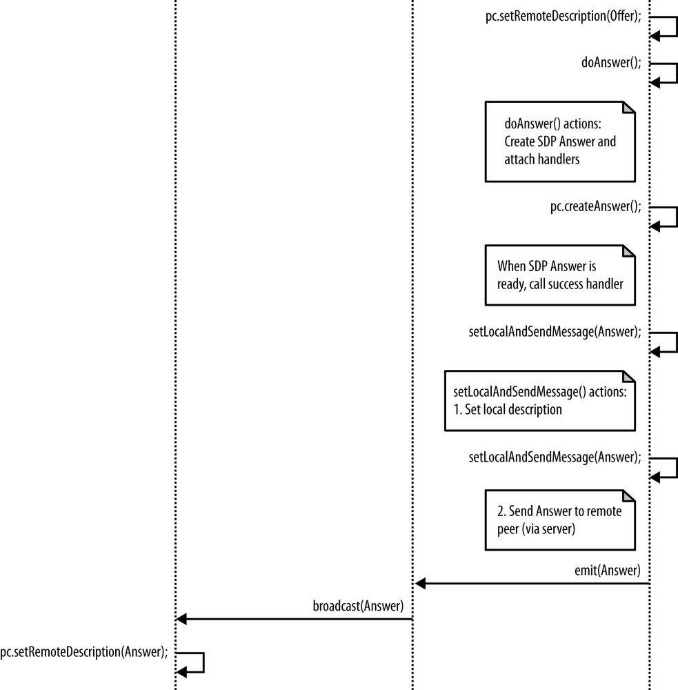 Joiner’s Answer to Initiator’s Offer