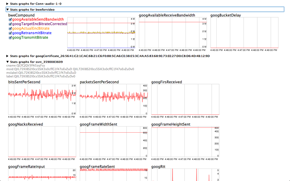 Network statistics in graphical format