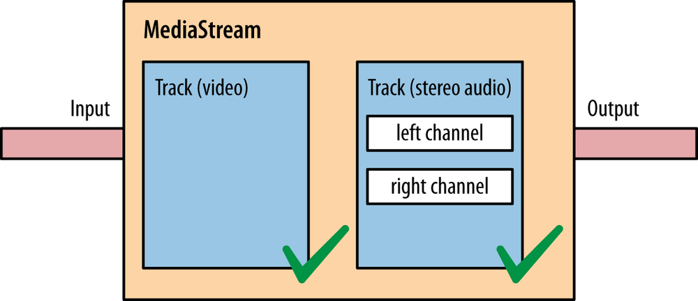 _MediaStream_ and _MediaStreamTrack_