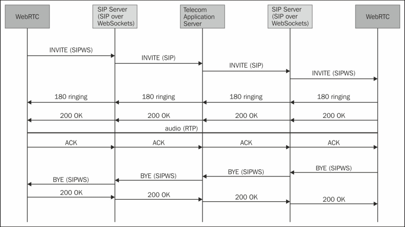 Back-to-back user agent