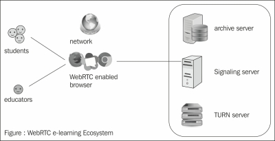 WebRTC for e-learning
