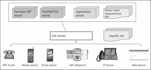 Users contacting customer care