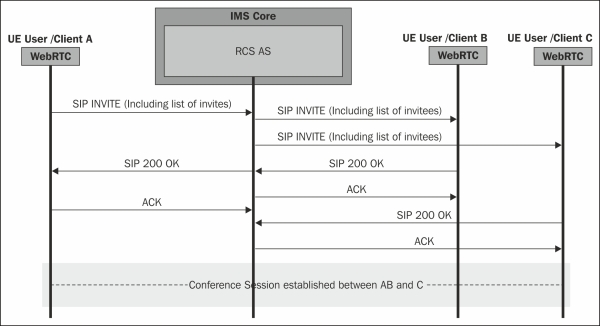 Group chat in a conference session