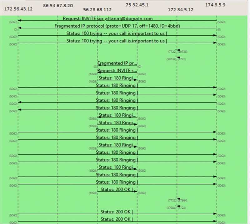 The WebRTC client with the Kamailio SIP server