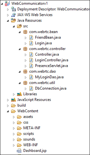 The Phonebook module