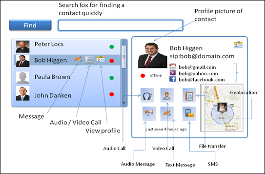The enhanced phonebook
