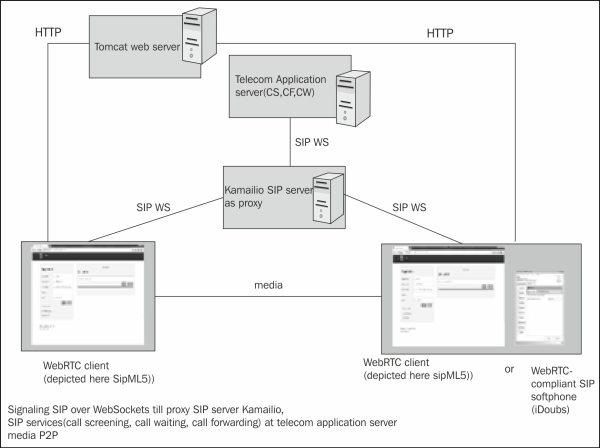 Media transcoding