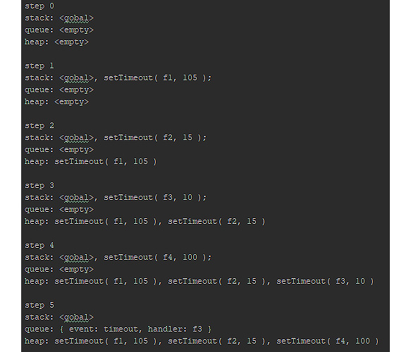 Figure 2.4: Scope outputs 
