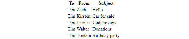 Figure 3.7: Final output 