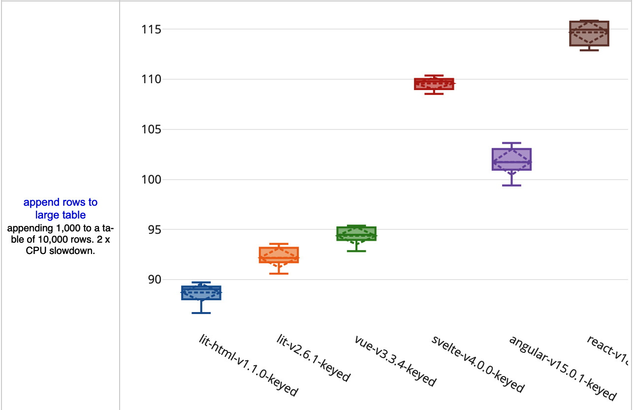 Figure 10.3: An open source js-framework-benchmark